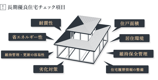 長期優良住宅チェック項目